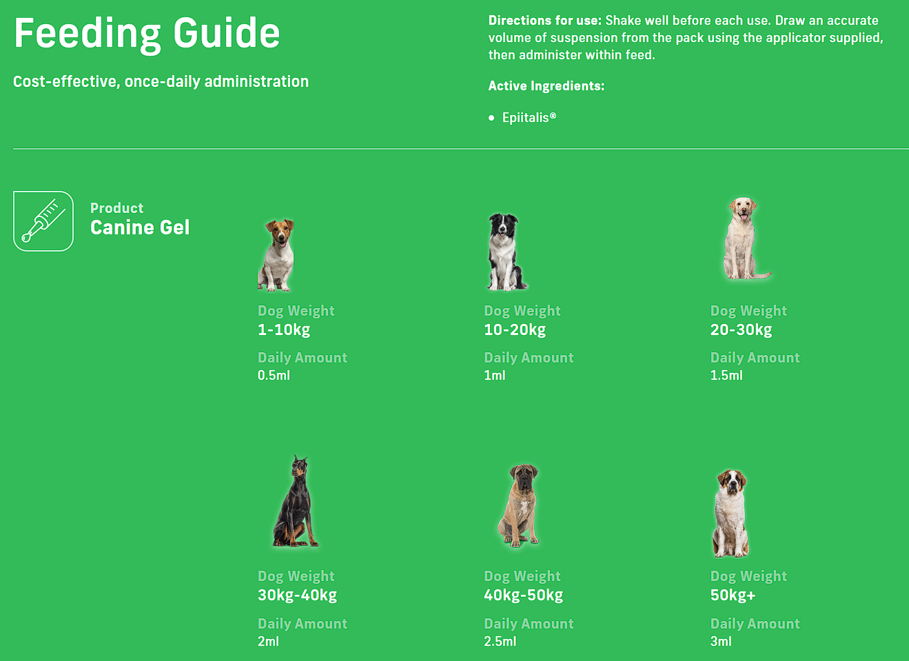 4Cyte Epiitalis Forte Gel (Dog)